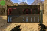 Миниатюра: КС 1.6 Gold: Таблица результатов