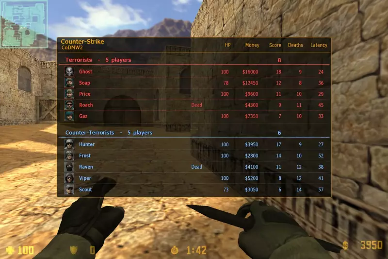 КС 1.6 CoDMW2: Таблица результатов