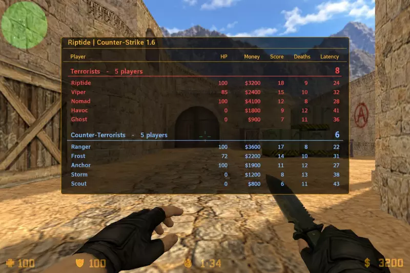 КС 1.6 Riptide: Таблица результатов
